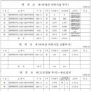 주식회사 동진글로벌 이미지