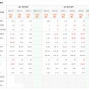 한솔엔에프씨 | 250905 52주 신고가 정리