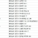 지엠물류당진영업소 이미지