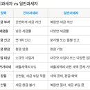 그 외 기타 상품 전문 소매업 네이버블로그