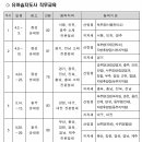 2018년 산림복지전문가 직무교육 안내(3월 22일 목요일까지 신청해 주세요!!) 이미지