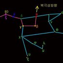 큰곰자리 Daum카페