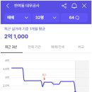 대우금사아파트 이미지