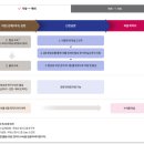 김해공항 아시아나 내항기 탑승 후기! (대한항공 내항기 이용)