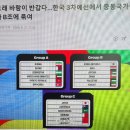 월드컵 대진표 이미지