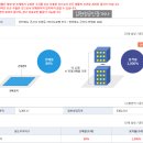 조촌동사거리2 이미지