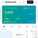에이치비인베스트먼트 상장일 매도후기 우진엔텍은?