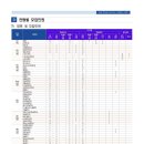 프라임영어학원