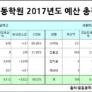 조국 민정수석母 이사장 세금 체납은 열악한 환경 탓... 나경원父 사학은 세금 24억 미납 이미지