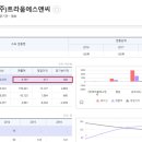 트라움에스앤씨