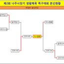 ●→ 제2회 나주시장기 생활체육 족구대회 결과 이미지