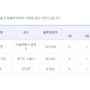 [적중결과]-축구 승무패 34회 ( 이월 3회 2,337,261,250원 ) 이미지