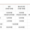 순천만국가정원 서문주차장 화장실 이미지