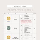 와이덱스보청기 동두천 이미지