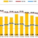 옥션부동산중개사무소 이미지