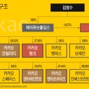주식회사 카카오엔터테인먼트 이미지