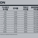밝은 카 서비스 네이버블로그