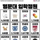 최신 명문대 순위와 정원 이미지