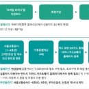 CU강남행복점 이미지