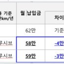 리스N렌트 이미지