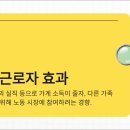 7. 부가근로자 효과와 실망근로자 효과(영상 강의 추가) 이미지