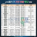 목포약국 이미지