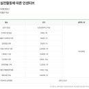 탄소중립포인트 가입 일상 속 탄소중립 실천이 혜택으로 이미지