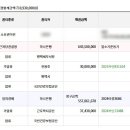 파라곤 에듀포레 이미지