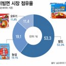 대우농수산마트 - 계양구 임학동로 38 | 대우농수산마트