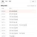 원효로(서측) 이미지