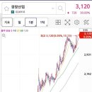 경창산업개발 이미지