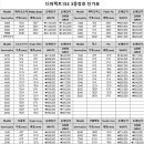 더퍼팩트153 3중 창호단가표 이미지