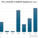운정24시동물의료센터 이미지
