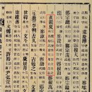 교남지(嶠南誌)선산군(善山郡)-인물- 이미지