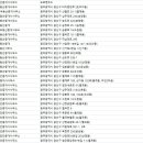 마니부동산중개법인(유) 이미지