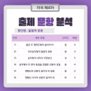 마곡하늬중학교 이미지