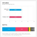 남촌도림동-15 이미지