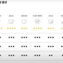 로데오안경원(서래마을) 이미지