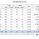 센트럴관광호텔 주식회사 이미지