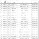 장앤김정신건강의학과의원 이미지