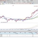 [자유행복님] 에이피알,와이지엔터테인먼트,산일전기 이미지