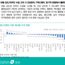 비상 계엄 이후 증시 동향으로 보는 투자 포인트 이미지