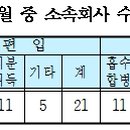 (주)정암기업 이미지