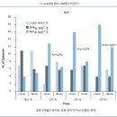 닥터뷰주