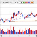 [현대해상] 현대해상, 추가적인 장기신계약 성장 기대... 이미지