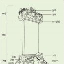 백왕사 이미지
