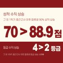 대전둔원고등학교 이미지