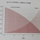 「저스트 킵 바잉」 - 우리가 끝없이 사야만 하는 이유. 후기