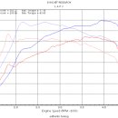 드래곤모터스 이미지