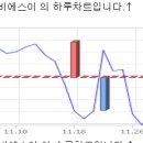 비에스이 이미지